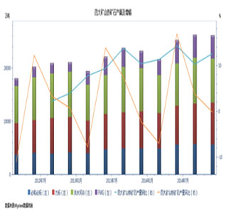‘开云电竞官方网站’京津冀城铁投资开发区 300亿元建设京滨城际(图3) 开云电竞